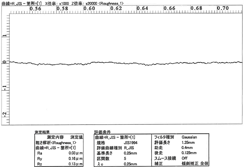 グラフ図01